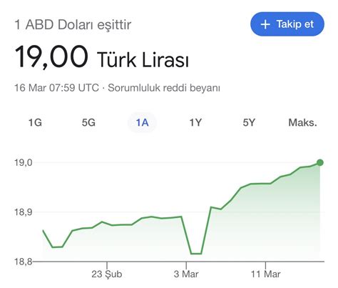 Zlem G Rses On Twitter Dolar Rekorunu Yeniledi Tlnin Zerini