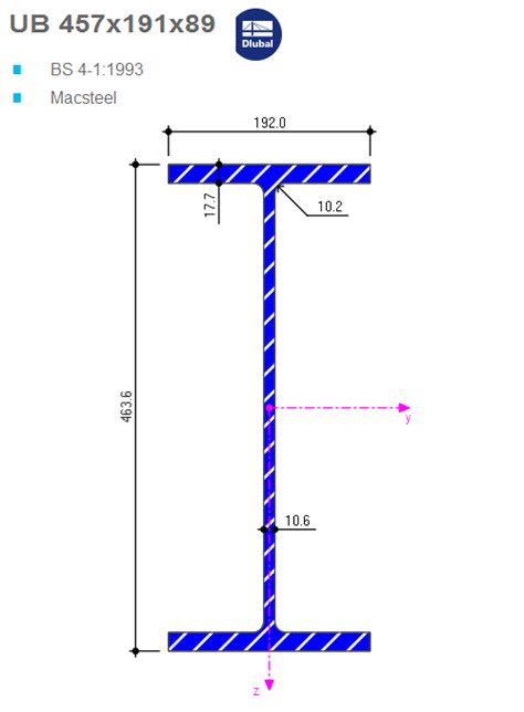 UB 457x191x89 BS 4 1 1993 Macsteel Cross Section Properties