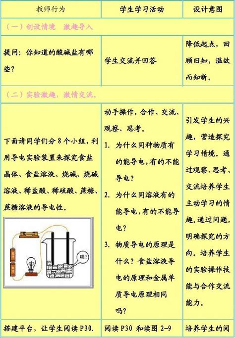 《酸碱盐在水溶液中的电离》教学设计word文档在线阅读与下载无忧文档