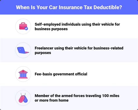 Is Car Insurance Tax Deductible