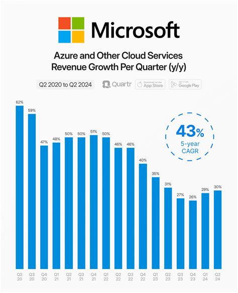 Microsoft's Journey to Becoming the World's Most Valuable Company