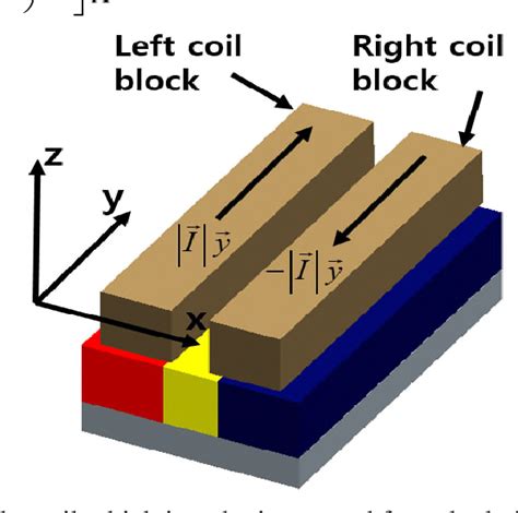 Figure 1 From Mathematical Modeling And Design Considerations For