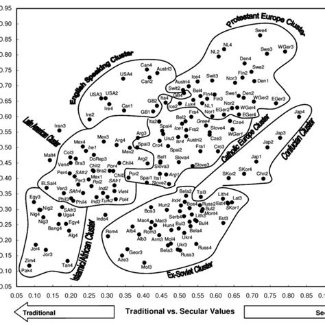 Global Cultural Map | Download Scientific Diagram