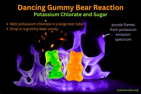 Dancing Gummy Bear Chemistry Demonstration