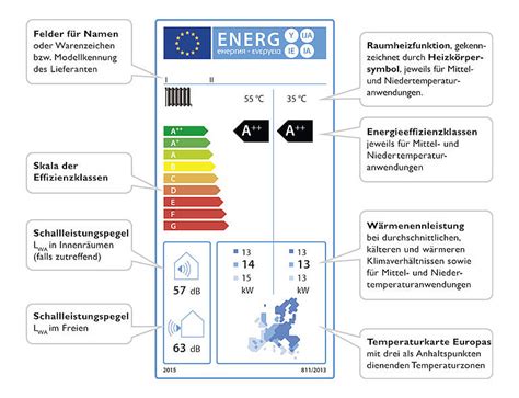 Broschüre zum EU Energielabel IKZ