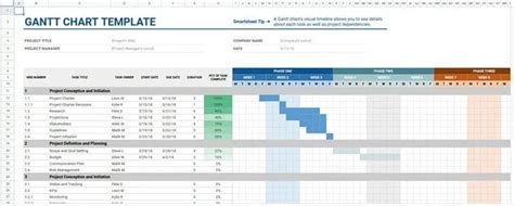 Google Sheets Project Management Templates Pros And Cons