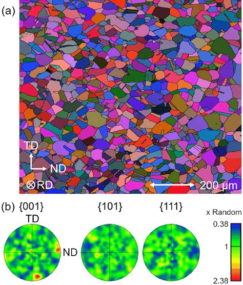 Sem Ebsd Analysis Of The Microstructure Of As Received Twip Steel A