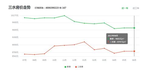 佛山三水房价2022最新价格，佛山三水哪些地方房子便宜！ 佛山吉屋网