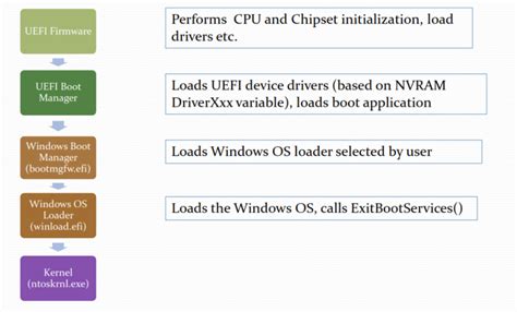 Im Bios Oder Uefi Fehlt Windows Boot Manager Wie Kann Man Das Beheben