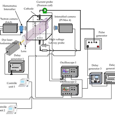 Cubic Constant Volume Combustion Chamber For Plasma Assisted Combustion Download Scientific