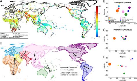 A Comparison Of Worldwide Phonemic And Genetic Variation In Human