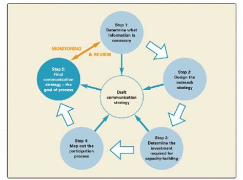 Benefits Of Working In Partnership Climate Just