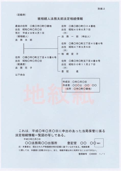 「法定相続情報証明制度」が始まります 相続専門／しあわせ遺産相続