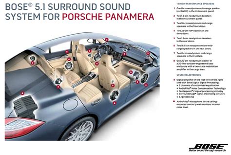 Bose Porsche Panamera Whats Inside