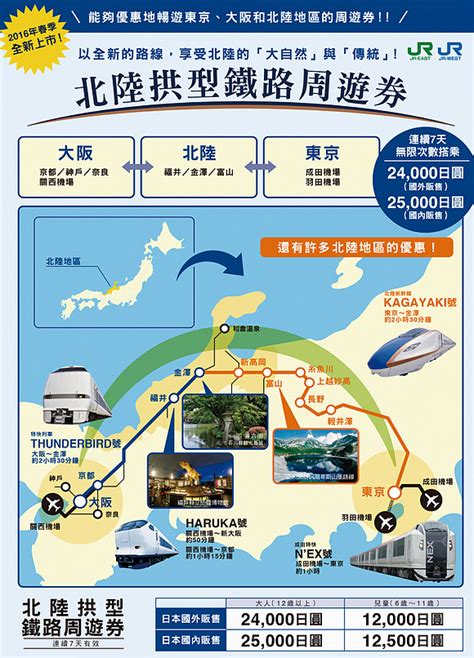 Jr新pass 大阪・東京 Osaka・tokyo Hokuriku Arch Pass 北陸拱型鐵路周遊券 東京、輕井澤、長野、金澤