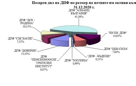 Системата на допълнителното пенсионно осигуряване натрупа активи за над