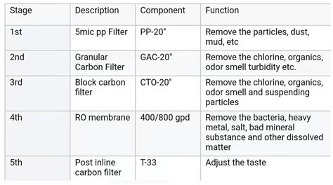 5 Stages Commercial Drinking Water Filter System Water Filter