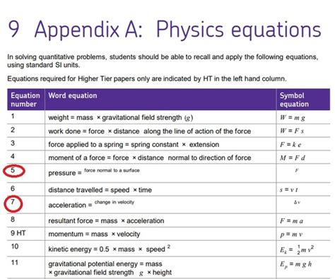 Aqa Gcse Physics Equations Official List Has Many Typos Mumsnet