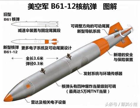 美國升級b61 12戰術核彈 每日頭條