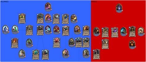 Hearthstone Lore Relationship Tree : r/hearthstone