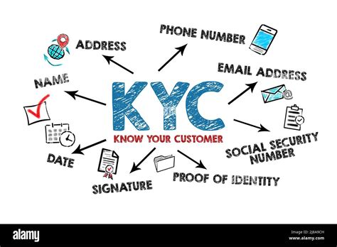 Kyc Conozca A Su Cliente Ilustraci N Con Iconos Y Palabras Clave Sobre