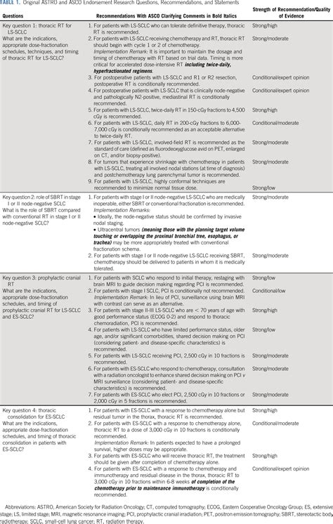 Radiation Therapy For Small Cell Lung Cancer Asco Guideline