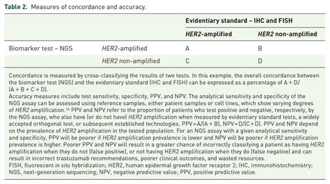 Measures of concordance and accuracy. | Download Scientific Diagram