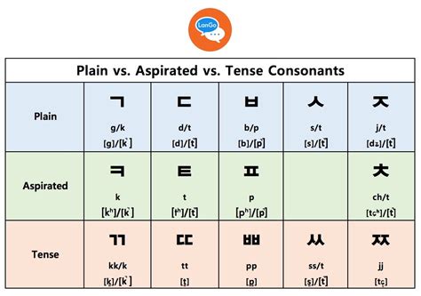 Alphabet Korean Words In English / In morphology, a compound word is ...