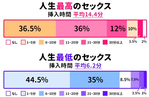 Tenga テンガ による早漏改善の訓練！トレーニングにおすすめtenga紹介 ペニスよろず相談室