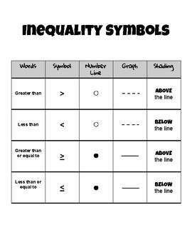 Inequality Symbols Copy And Paste