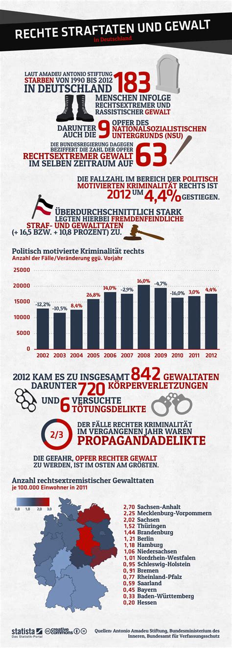 Infografik Rechte Straftaten Und Gewalt In Deutschland Statista