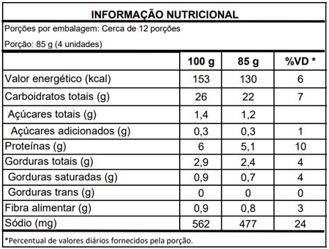 Ris Les De Frango G Grupo Doce D Oc