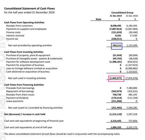 How To Calculate Free Cash Flow From Primary Documents A Rich Life