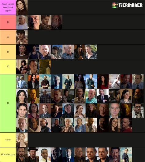 Breaking Bad Better Call Saul Characters All Tier List Community