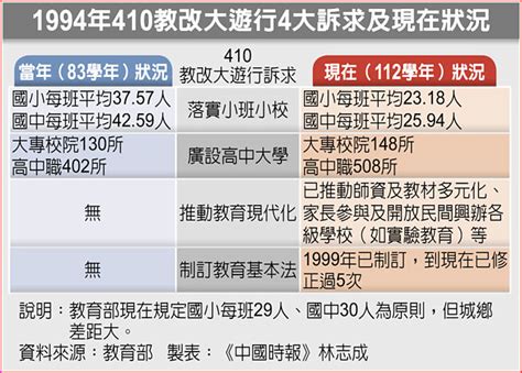 教改廣設大學 私校學店化加劇 生活新聞 中國時報