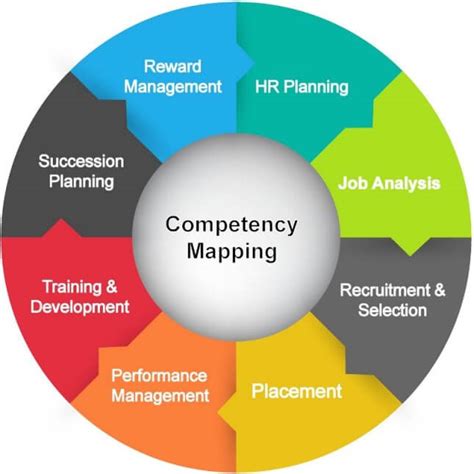 Hr Consultancy In Chennai Manpower Consultancy In Chennai