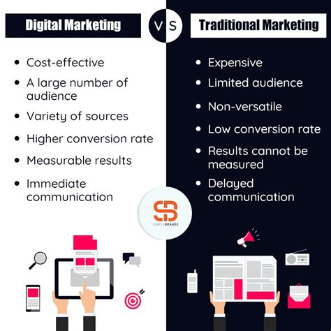 10 Advantages Of Digital Marketing Over Traditional Marketing