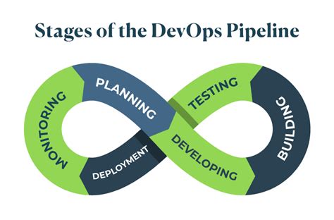 Quick Start Guide To Building Your Devops Pipeline Upwork