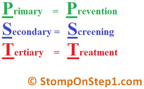 Levels of Prevention: Primary, Secondary & Tertiary | Stomp On Step1