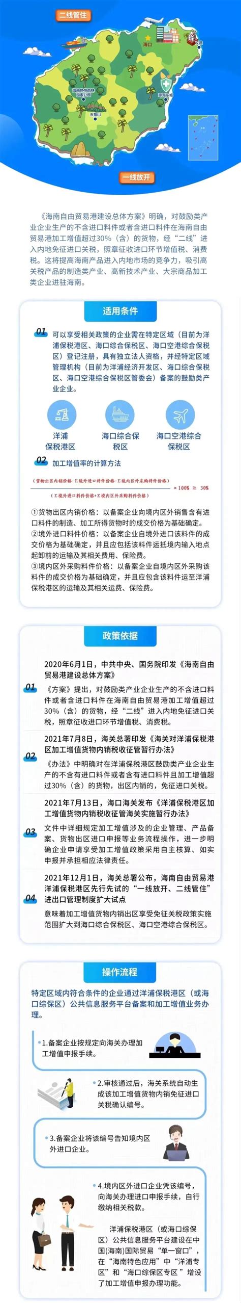 一图读懂 如何理解和享受海南自贸港加工增值免关税政策？ 投资要闻 投资海口网