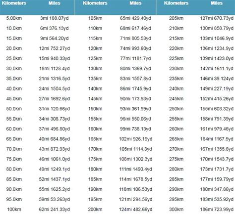 Knot To Kilometer Per Hour Conversion Chart Math Charts Conversion Images