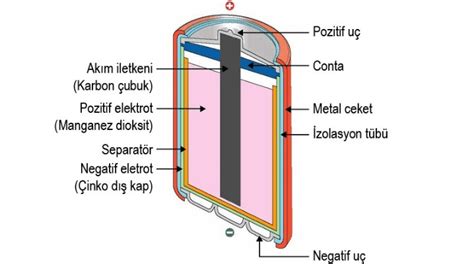 Pil Nedir Tap