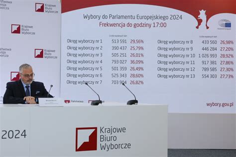 Wybory Do Parlamentu Europejskiego Znamy Frekwencj Na Godzin