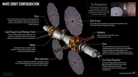 Lockheed Martin Adds A Lander To Its Picture For Future Trips To Mars