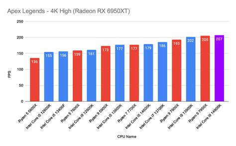 Intel Core I9 14900k Review A 13900ks In Disguise Geekawhat