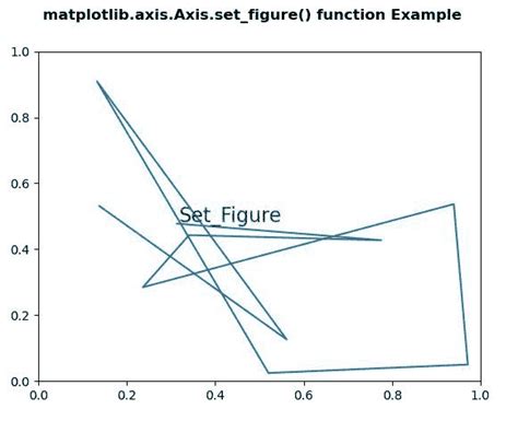 Python 中的 Matplotlib Axis Axis Set Figure 函数 【布客