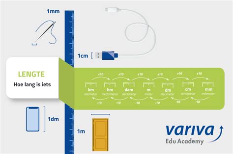 Rekeneis Mbo Opleidingen Variva Edu Academy