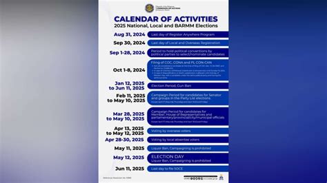 Calendar Of Activities Para Sa 2025 Midterm Elections Inilabas Na Ng