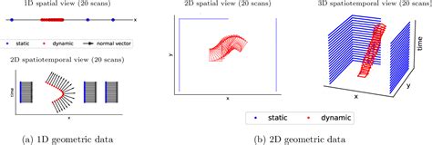 Figure 2 From Dynamic Object Detection In Range Data Using