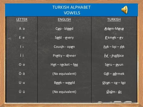 Turkish Alphabet Chart